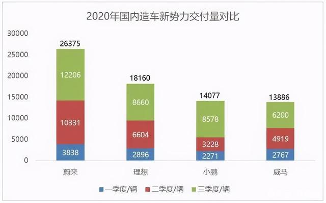 风口下的猪能飞多久？造车新势力市值暴涨背后折射的问题