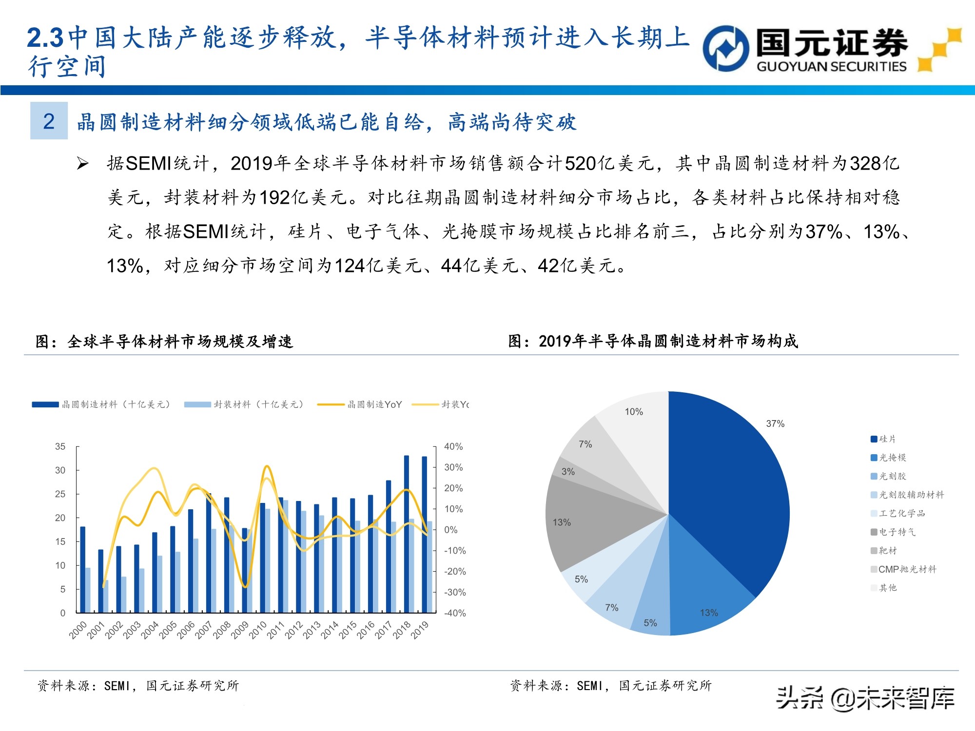 半导体及电子行业157页深度研究报告：电子产业创新与格局重构