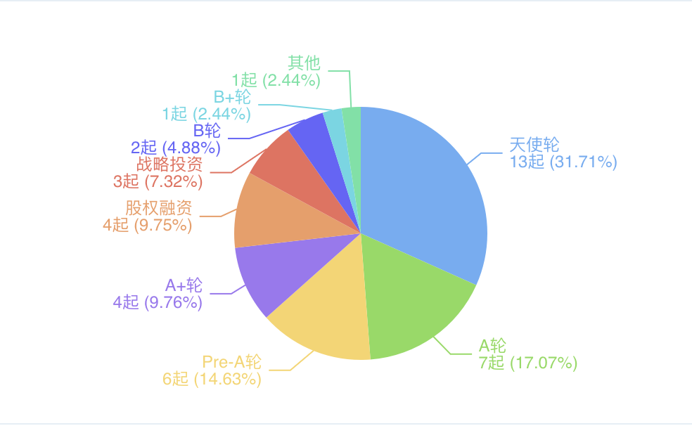 38歲唐彬森，不僅有元?dú)馍郑€有一個(gè)隱秘的資本帝國