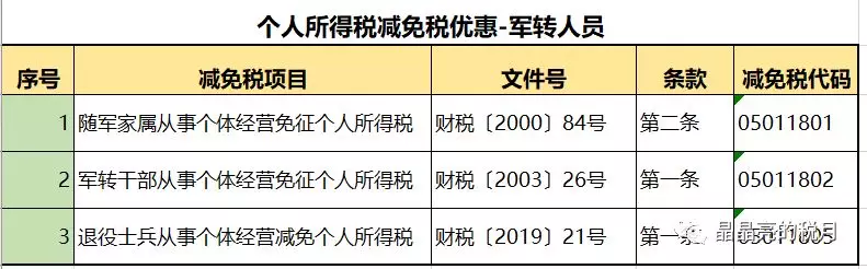 突发,李佳琦被国家“点名”！合理避税≠偷税，224种合理避税方法