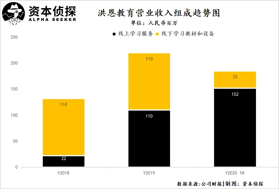 倒閉、轉(zhuǎn)型、被收購，在線教育成了小公司的生死修羅場