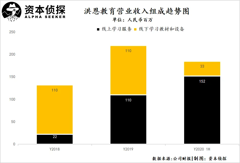 倒闭、转型、被收购，在线教育成了小公司的生死修罗场