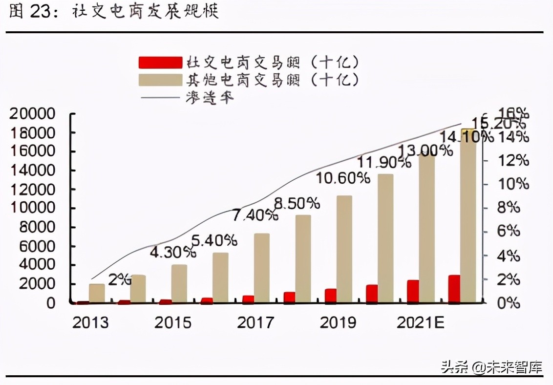 计算机行业下半年策略报告：新科技2.0，白马以正合，黑马以奇胜