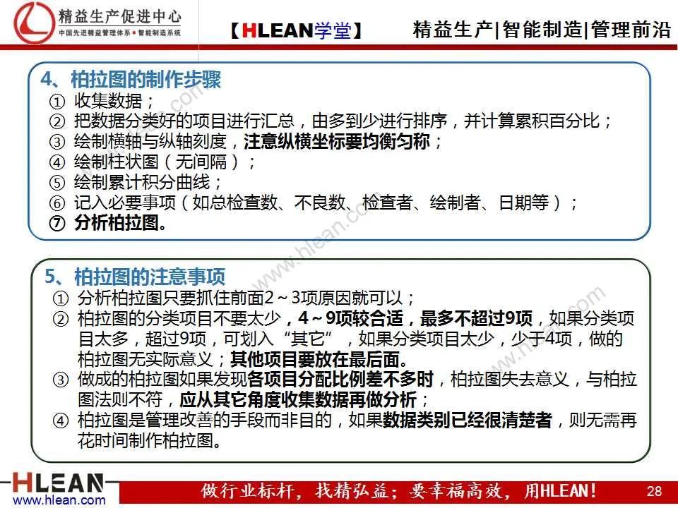 「精益学堂」项目质量管理（下篇）