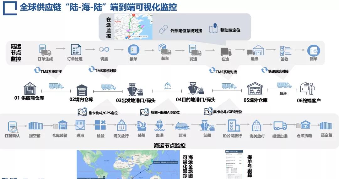 "2021 Logistics and Supply Chain (China) Solution" Weizhi Information An endtoend