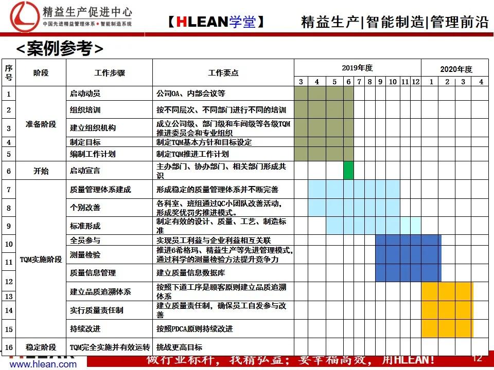 「精益学堂」TQM全面质量管理体系建设纲要