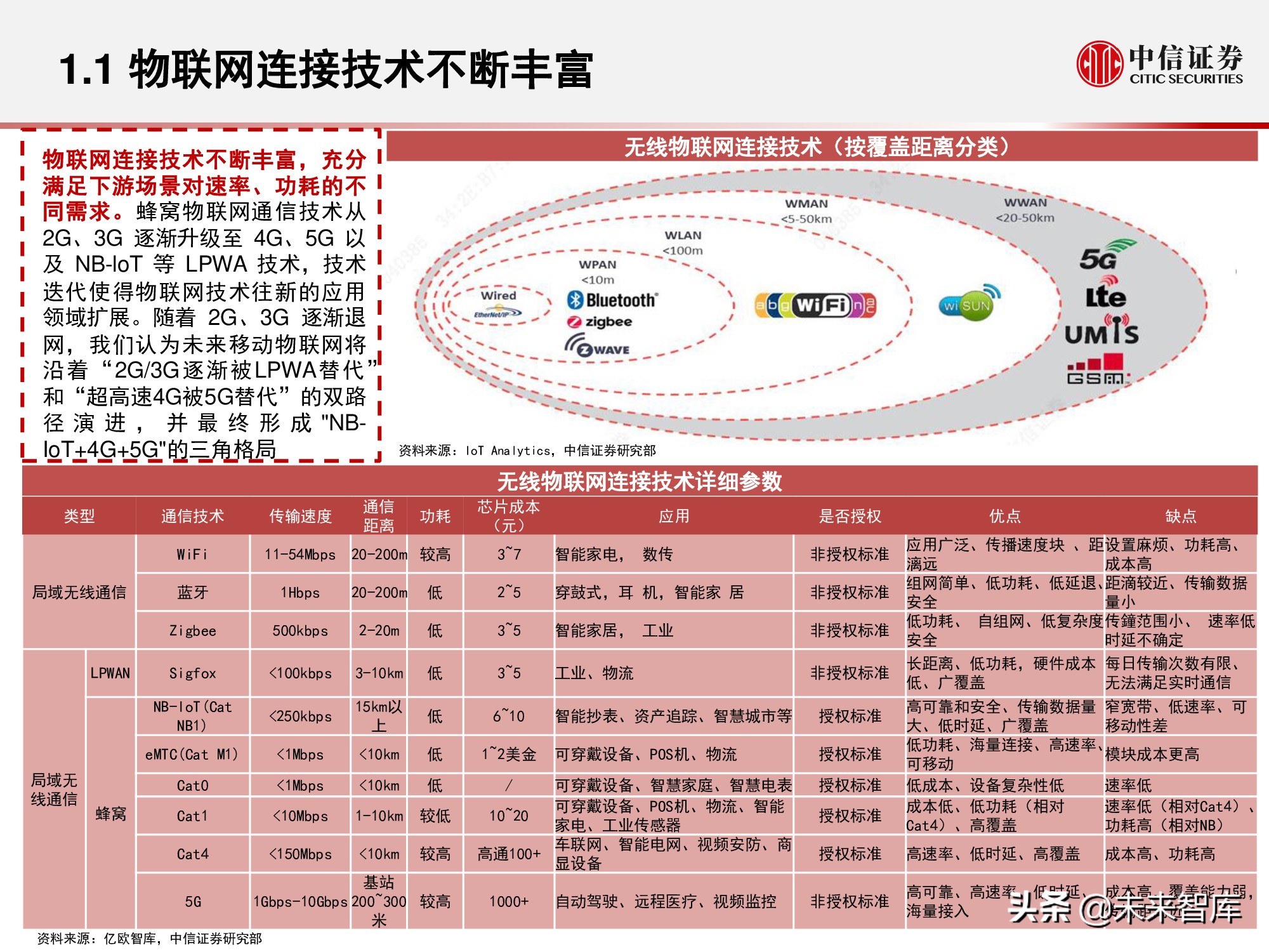 物联网产业研究报告：万物智联，数通未来