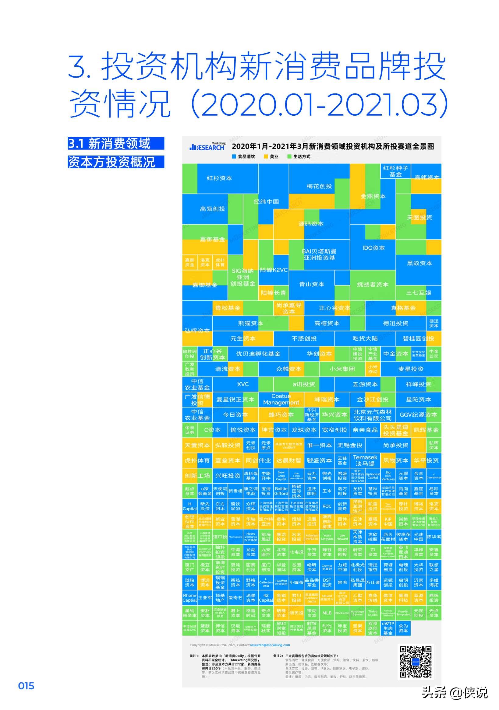 2020-2021：新消费·新品牌（Morketing研究院）