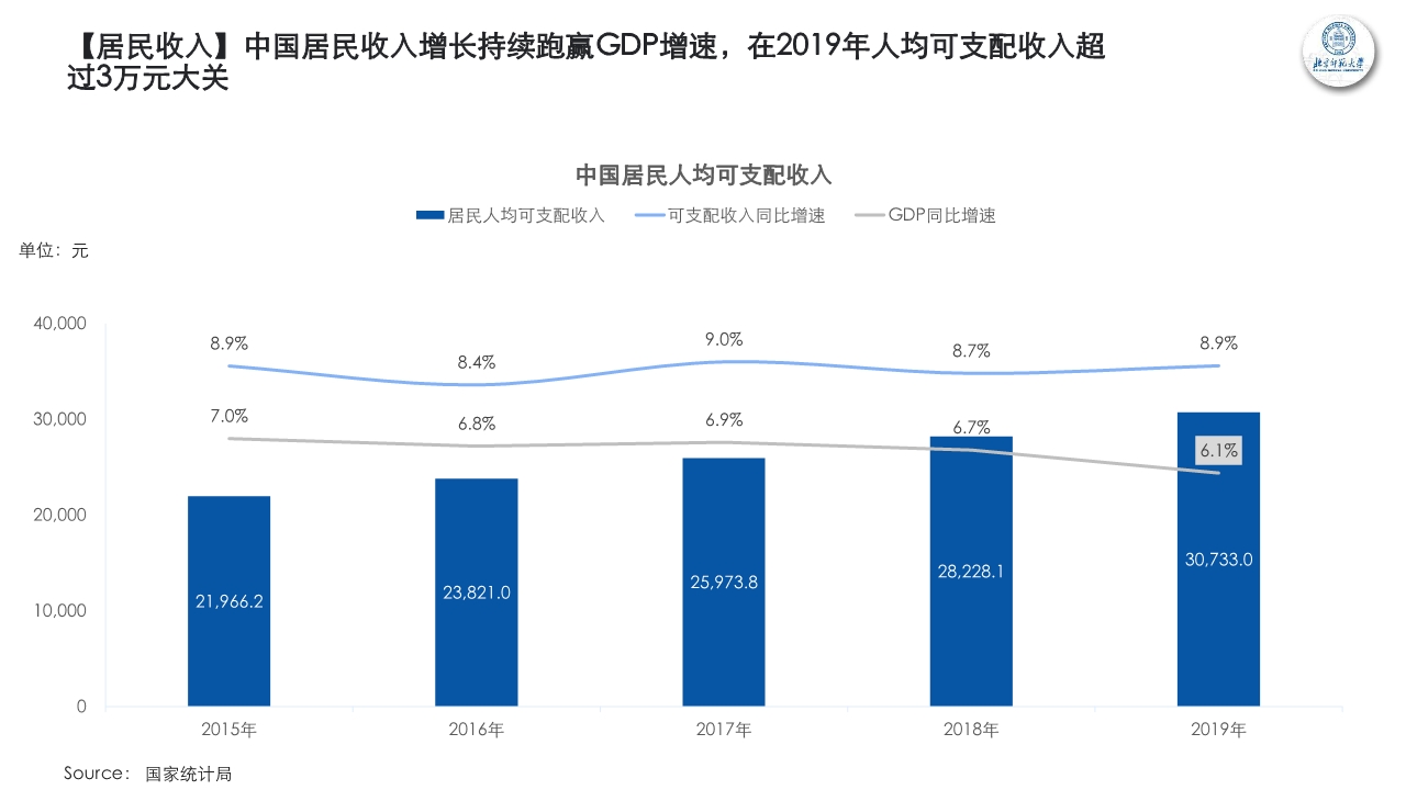 新青年新消费观察研究报告