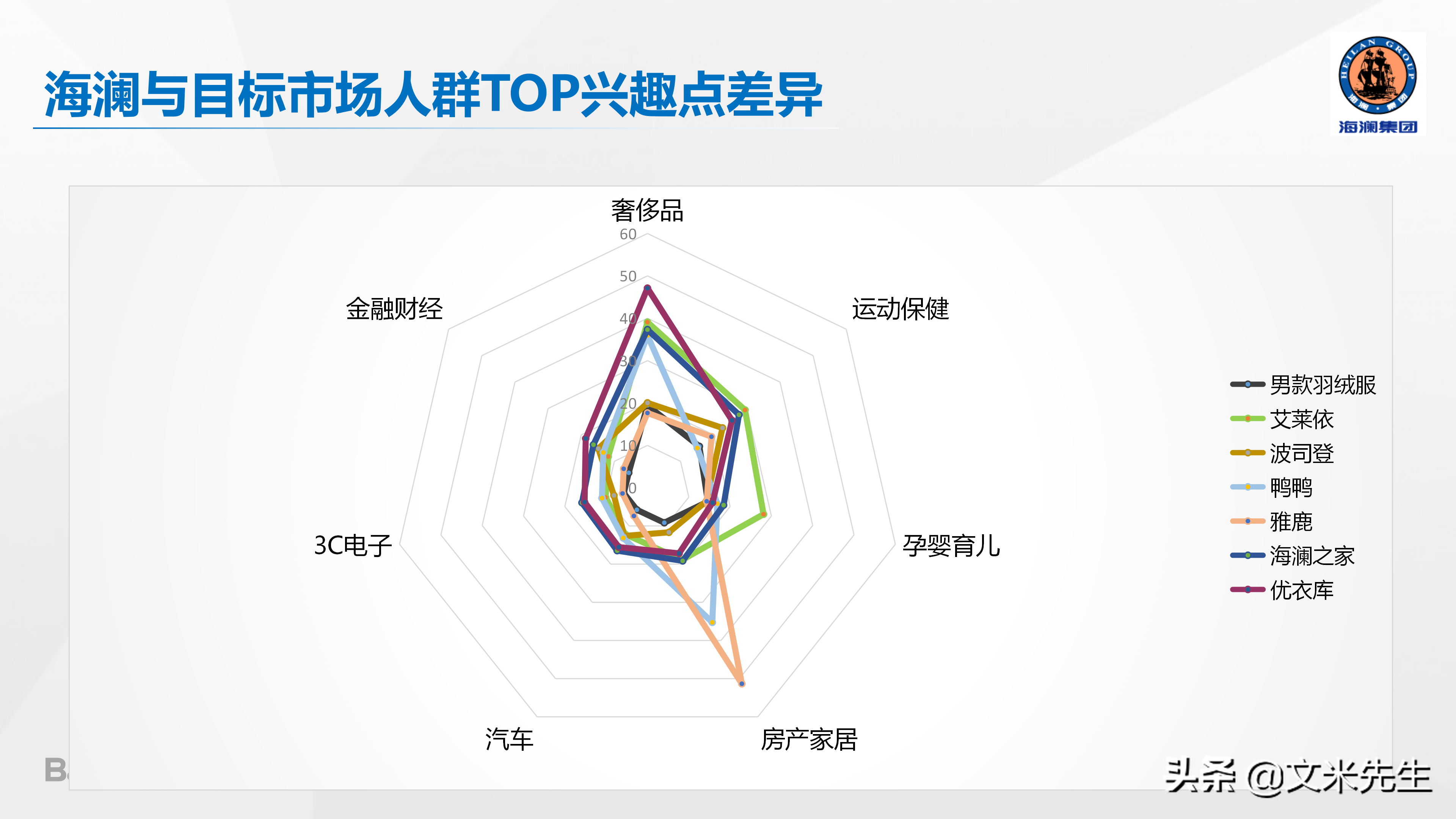 品牌總監，如何做整合營銷產品策略？分享一份優秀整合營銷案學習