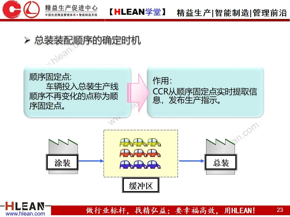 「精益学堂」生产计划的组织协调