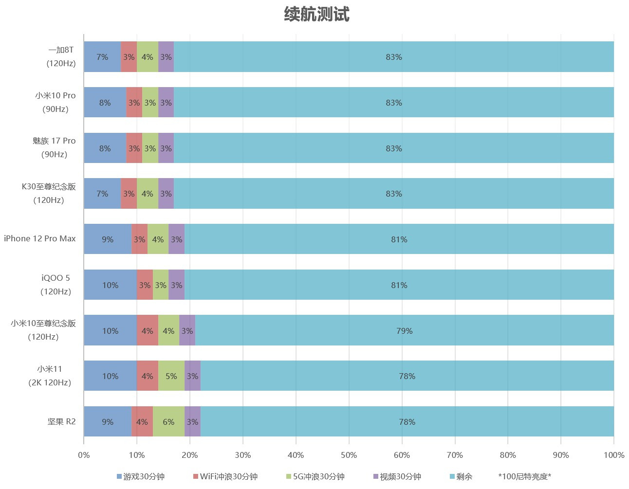 冲冲冲，小米11评测：真香完事的2K屏旗舰