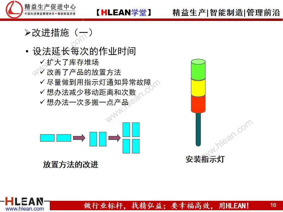 TPS—丰田生产方式系列课程（六）