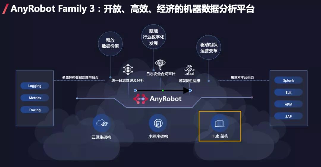 在机器世界探寻数据宝藏，开放思维是不二法则