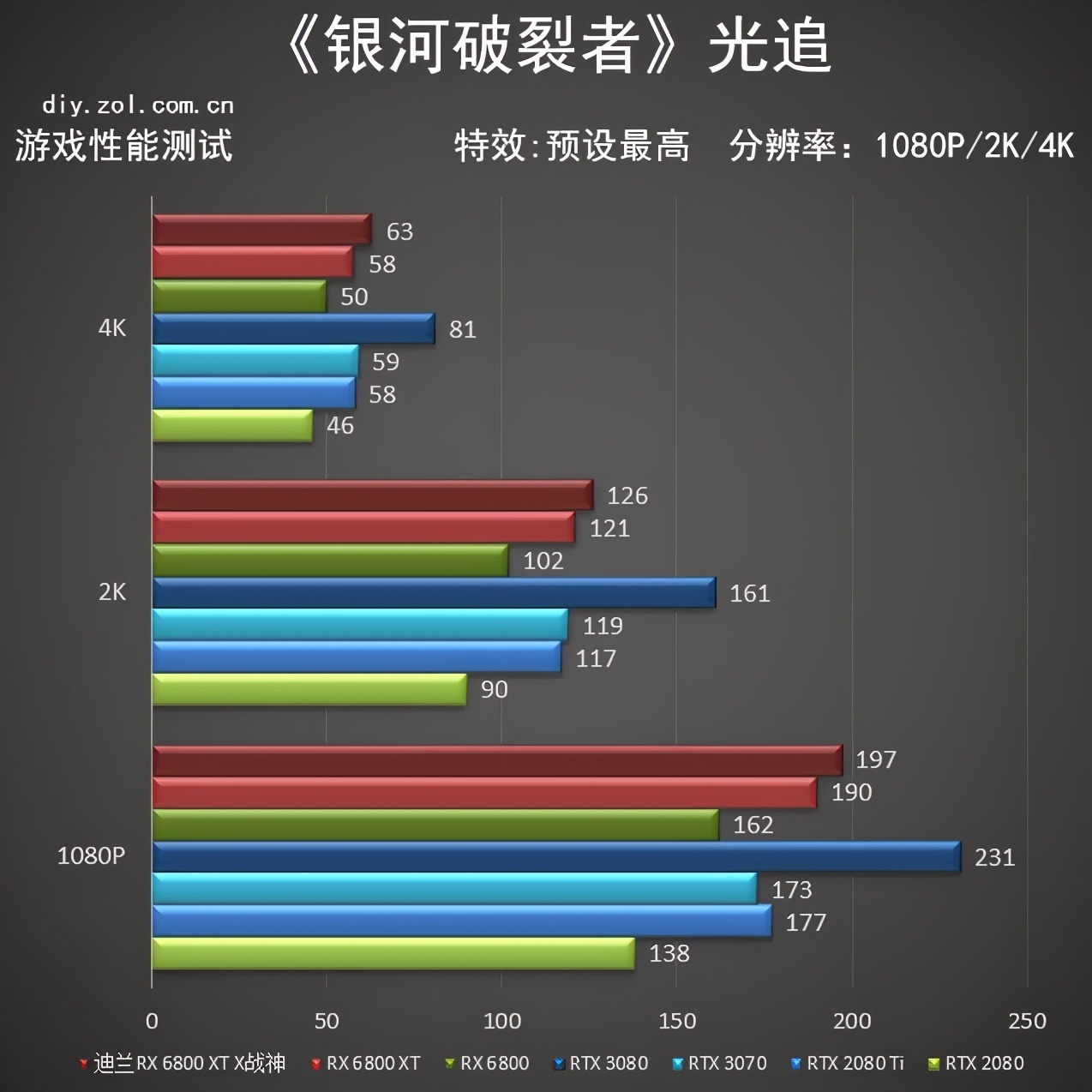 迪兰RX 6800 XT X战神评测：披袍擐甲 战神归来