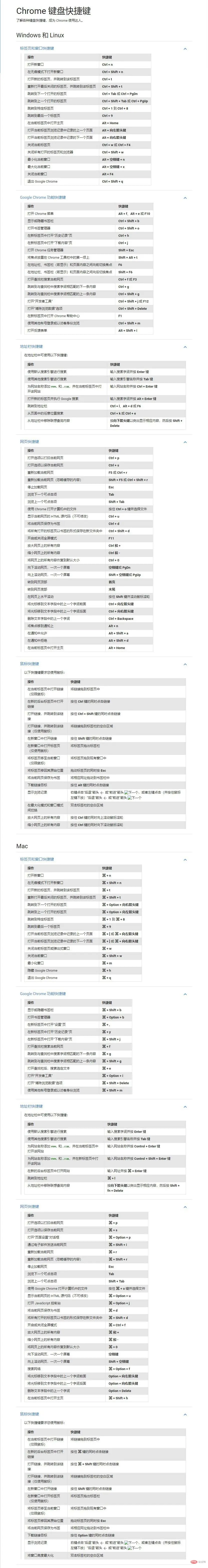 干货来了：Chrome常用快捷键整理汇总