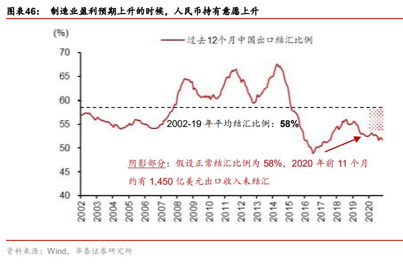 宏观经济研究：哪些“惯性”在2021可能被打破？