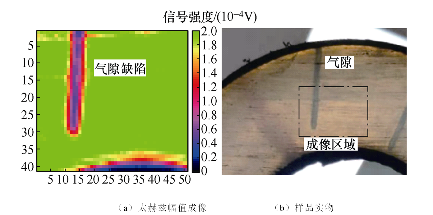 太赫兹时域光谱技术：交联聚乙烯电缆绝缘缺陷检测的新方法