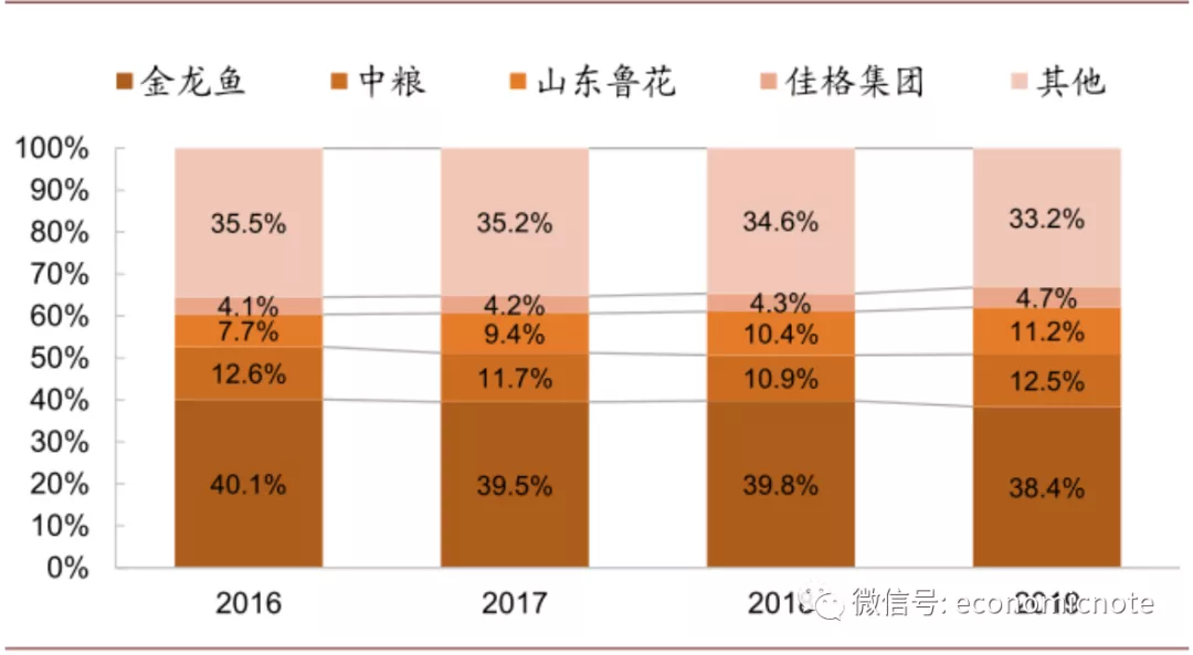 七雄争霸:中国食用油行业战争