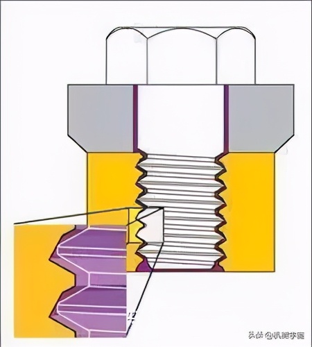 10种经典的螺栓防松设计