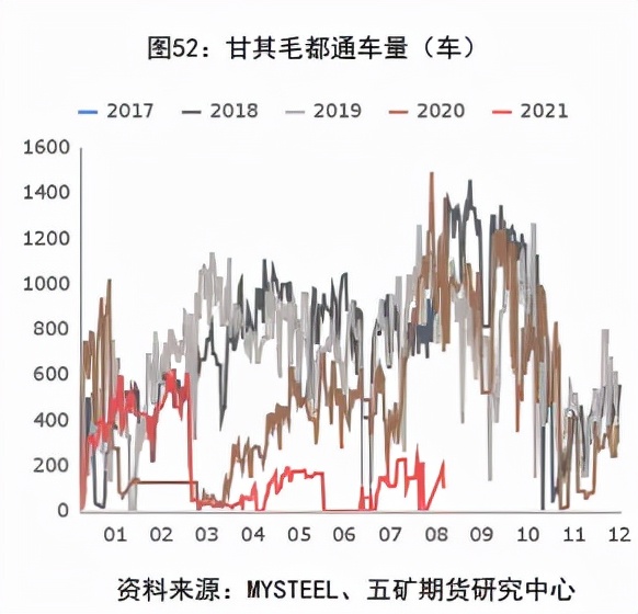 期“煤”似锦 烈火烹油