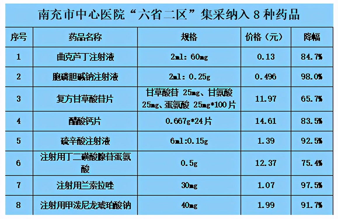 「学党史 办实事」最高降幅98%