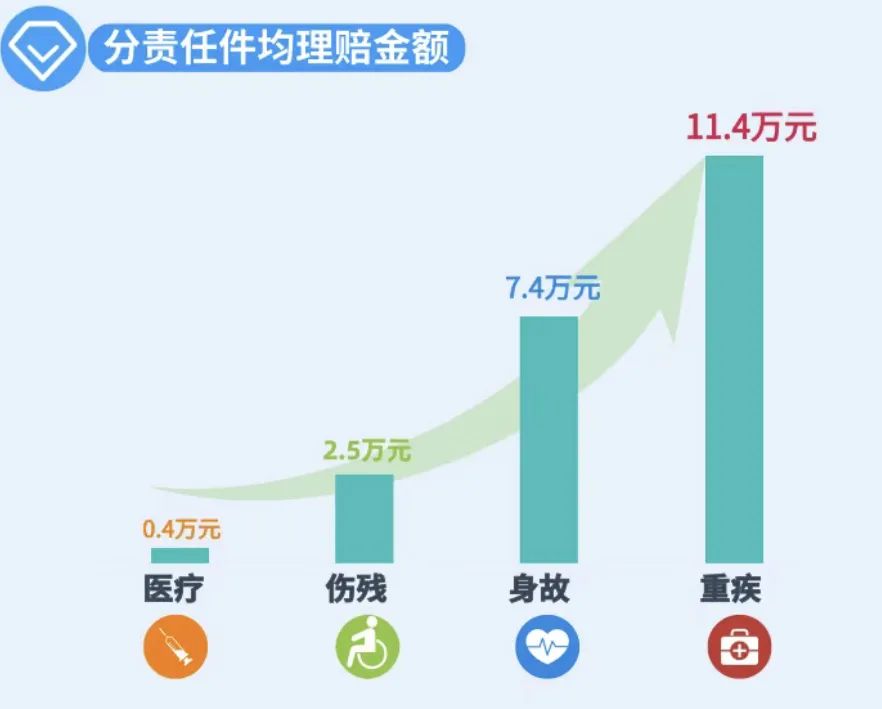 保险公司这么多，哪家最靠谱？ 第8张