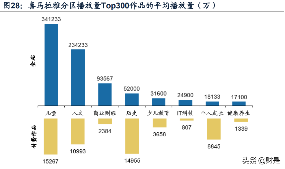 知识付费产业研究报告：知识付费下半场，从产业链重构到内容升级