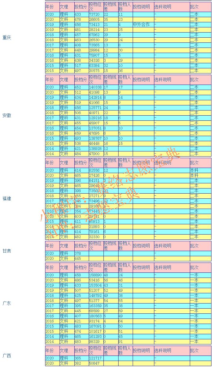 三亚学院考研成功率,三亚学院的评价如何(图8)