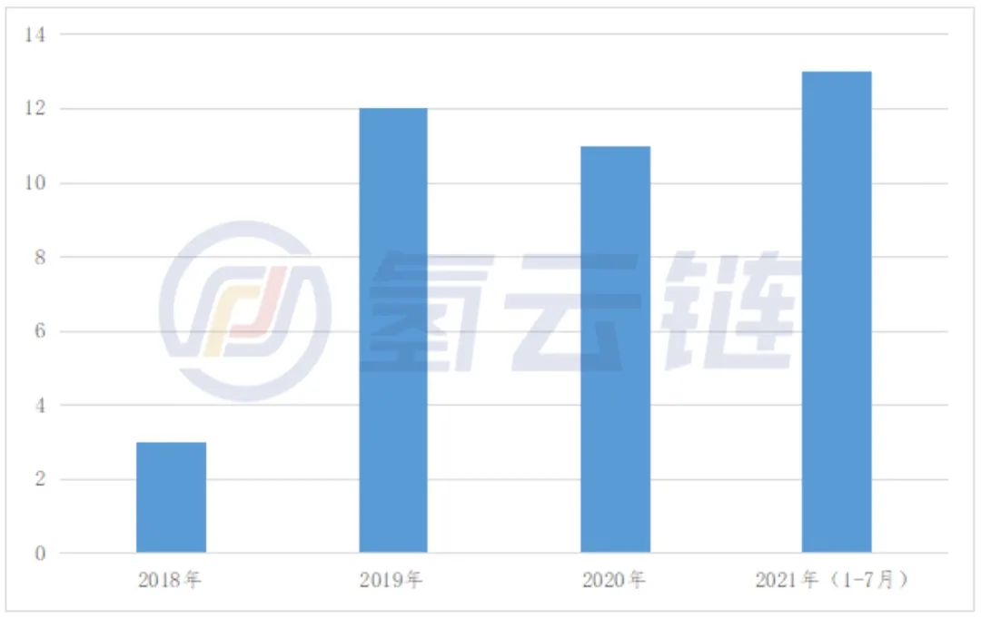 重磅！1-7月工信部2021年6批次推荐目录5大看点