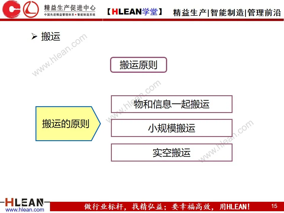 「精益学堂」精 益 物 流