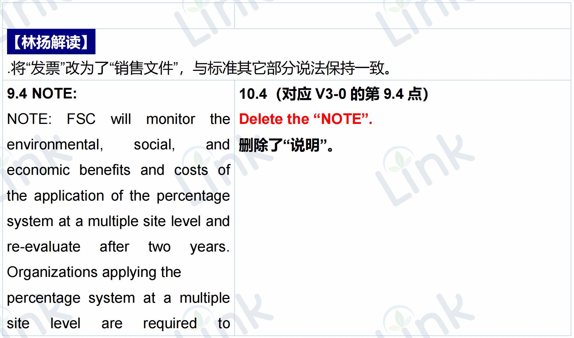 重磅首发：FSC产销监管链标准更新详细对比