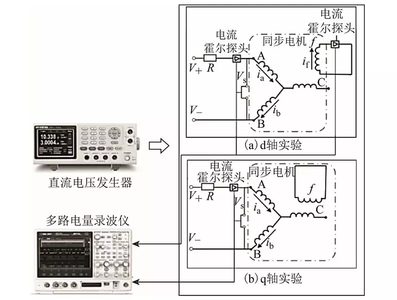 同步電機(jī)動(dòng)態(tài)參數(shù)辨識(shí)的新方法，試驗(yàn)設(shè)備少，簡(jiǎn)單安全