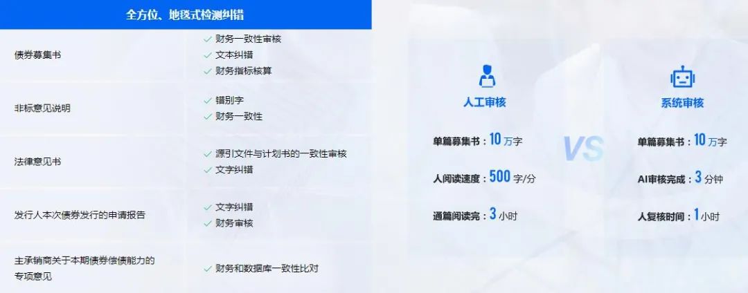 RPA如何落地？盘点RPA在证券领域应用的十个经典案例