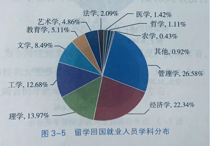 日留毕业之后要不要回国？看看大数据再说