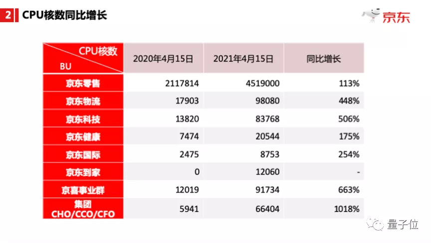 现在没点硬核技术都不敢卖货了