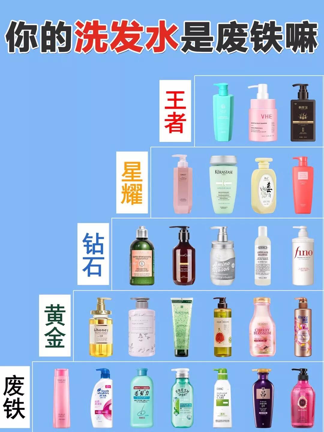 Popular cheap shampoo ranking list What rank is your shampoo? iNEWS