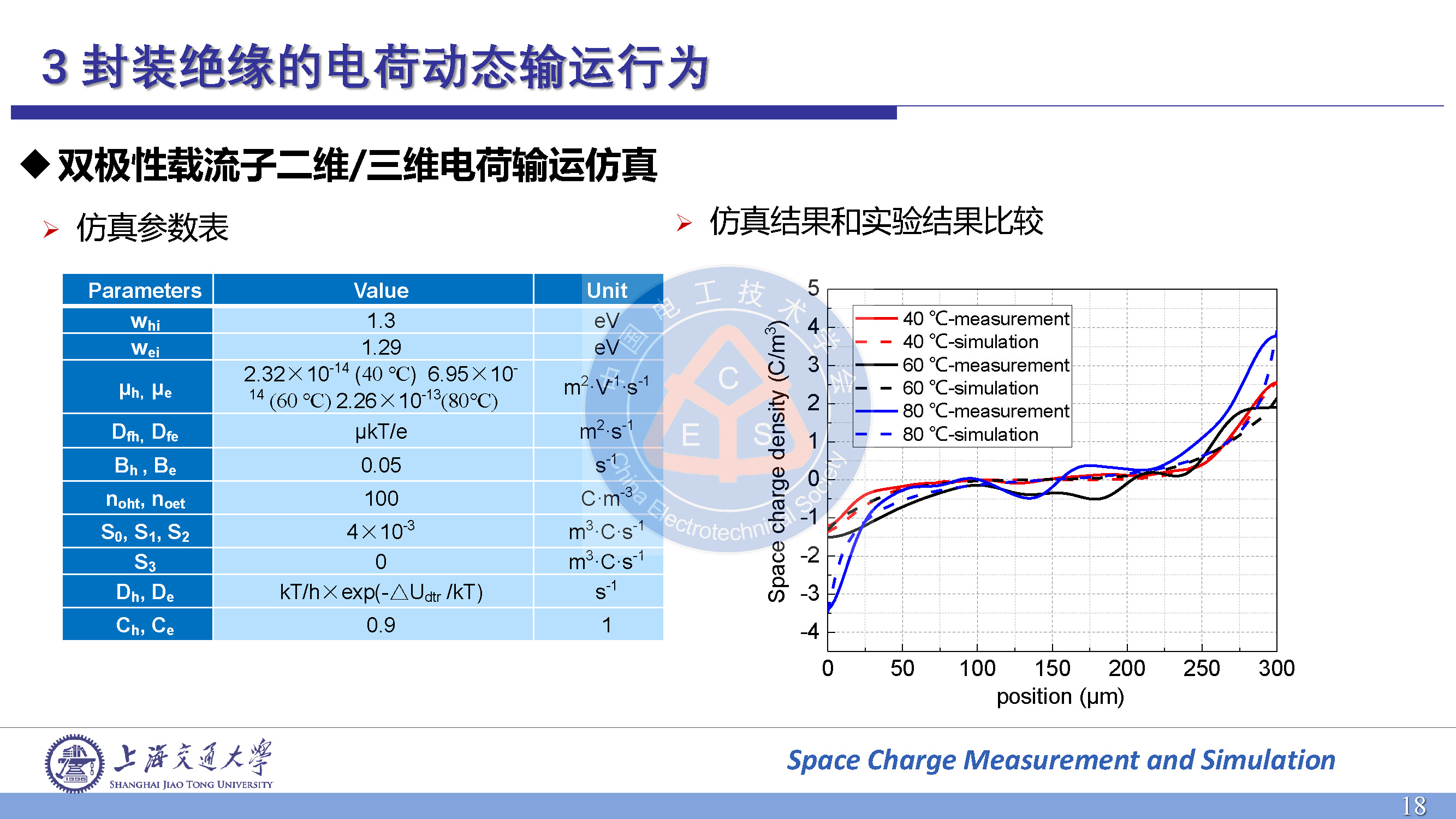 上海交大王亚林博士：高压电力电子模块封装绝缘的电荷输运与放电