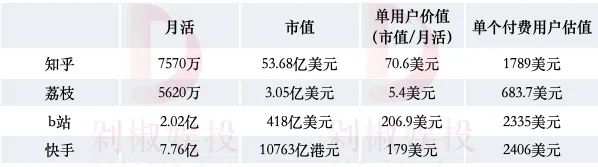 喜马拉雅3年亏20亿，余建军持续“烧钱”值不值？