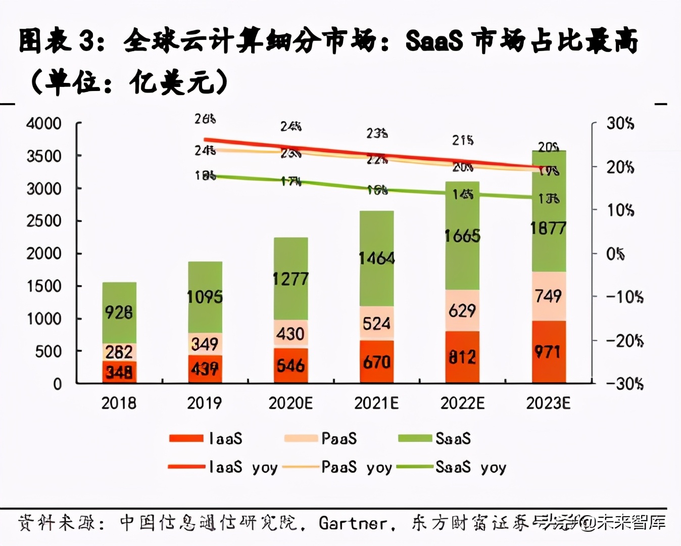 电商SaaS专题报告：垂直行业驱动的生态好生意