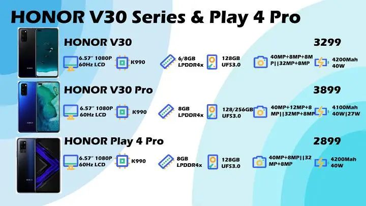 2020手机年终大总结！你买了哪一款？