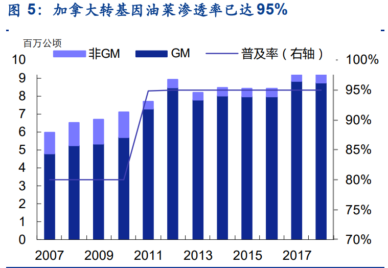 农药草铵膦专题报告：长期成长确定，短期关注中间体