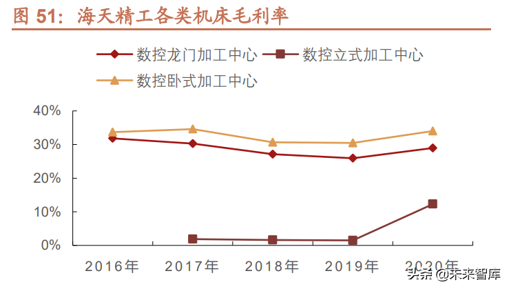 机床行业深度报告：机床行业栉风沐雨，行至大船