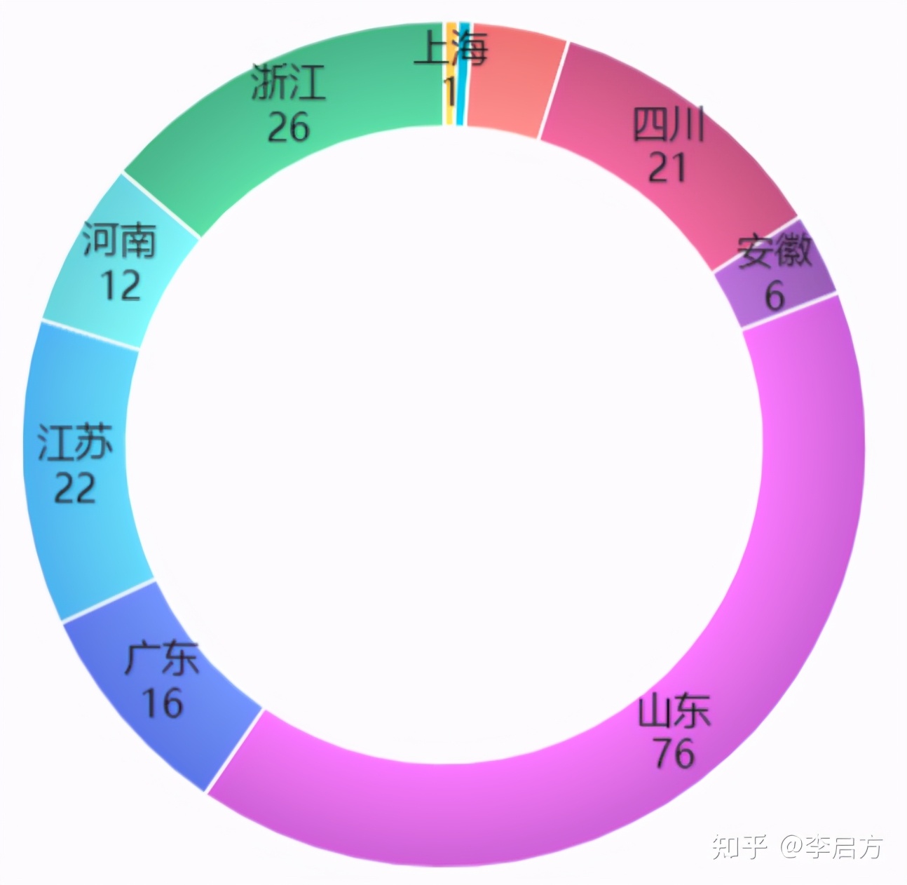 寧要曹縣一張床，不要深圳一套房！資料解讀曹縣為啥如此666？