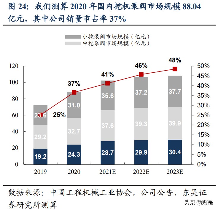 恒立液压深度研究：国产液压件稀缺龙头，泵阀+非标再造恒立