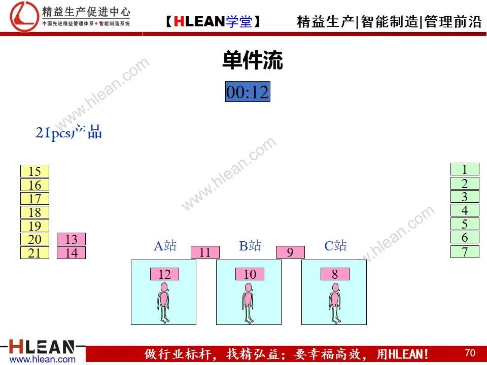 「精益學堂」單元（cell）生產方式簡介