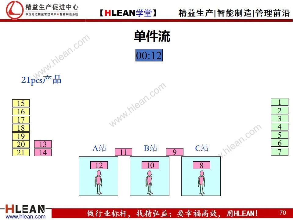 「精益学堂」单元（cell）生产方式简介