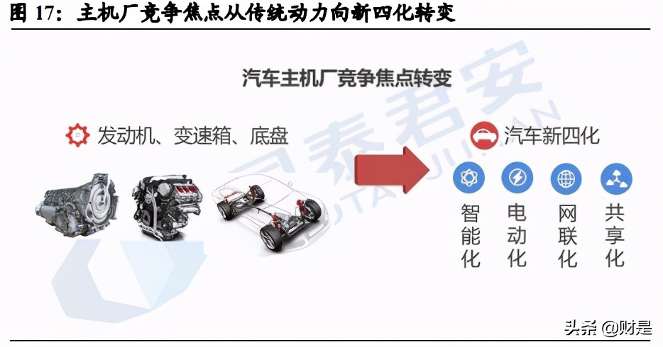 双环传动专题研究报告：汽齿隐形冠军，全“新”启航
