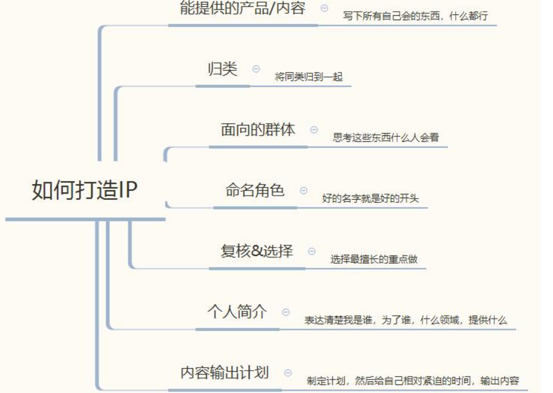 引流的方法有哪些，常见精准引流的方法详解？