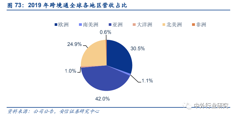 政策扶持“中国制造”走出去,跨境出口电商运营方式多样化